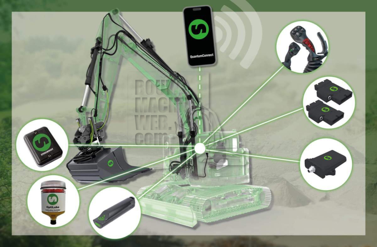 Steelwrist lanceert QuantumConnect